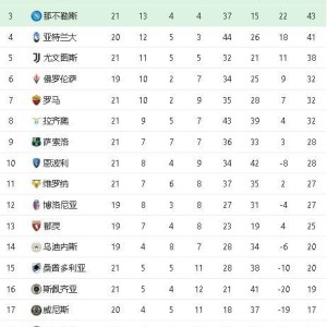 bsports官网- 国际米兰豪取五连胜，强势领跑积分榜  